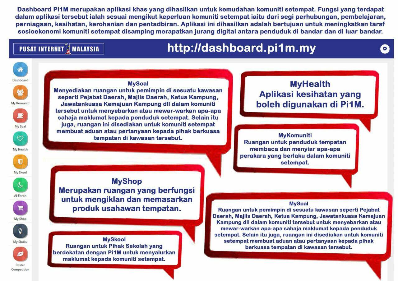 dashboard komuniti pusat internet 1 malaysia jeneri sik kedah 1